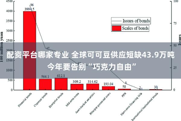 配资平台哪家专业 全球可可豆供应短缺43.9万吨 今年要告别“巧克力自由”