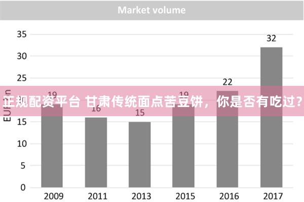 正规配资平台 甘肃传统面点苦豆饼，你是否有吃过？