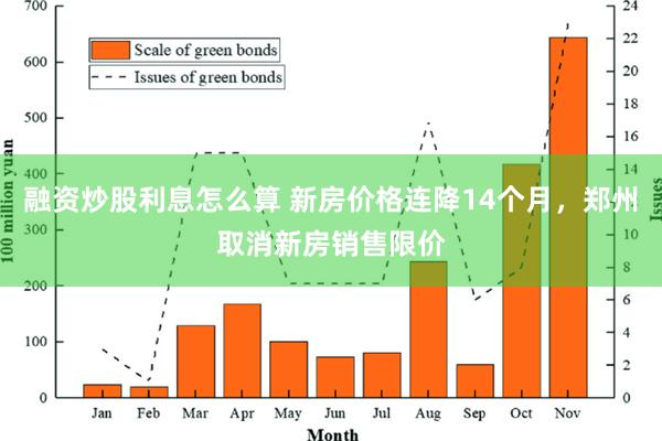 融资炒股利息怎么算 新房价格连降14个月，郑州取消新房销售限价