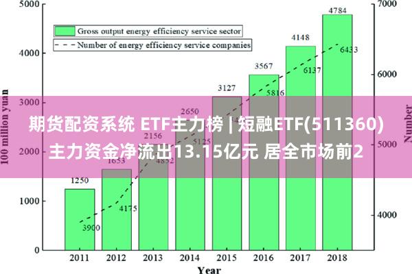 期货配资系统 ETF主力榜 | 短融ETF(511360)主力资金净流出13.15亿元 居全市场前2