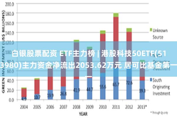 白银股票配资 ETF主力榜 | 港股科技50ETF(513980)主力资金净流出2053.62万元 居可比基金第一