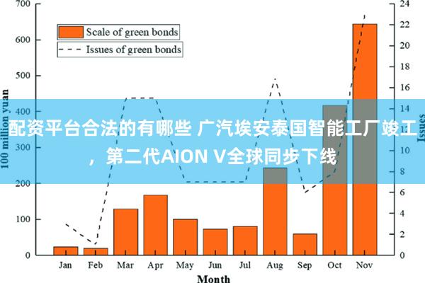 配资平台合法的有哪些 广汽埃安泰国智能工厂竣工，第二代AION V全球同步下线