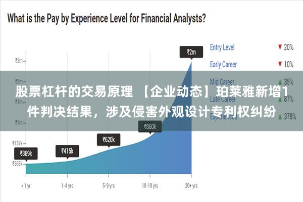 股票杠杆的交易原理 【企业动态】珀莱雅新增1件判决结果，涉及侵害外观设计专利权纠纷