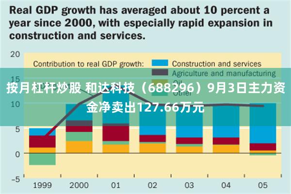 按月杠杆炒股 和达科技（688296）9月3日主力资金净卖出127.66万元