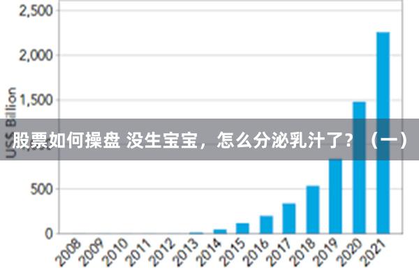 股票如何操盘 没生宝宝，怎么分泌乳汁了？（一）