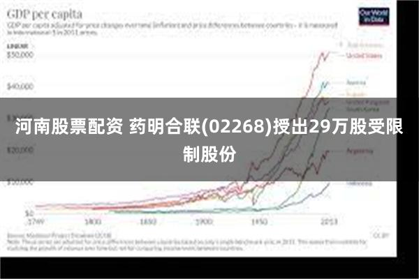 河南股票配资 药明合联(02268)授出29万股受限制股份