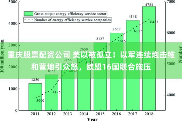 重庆股票配资公司 美以被孤立！以军连续炮击维和营地引众怒，欧盟16国联合施压