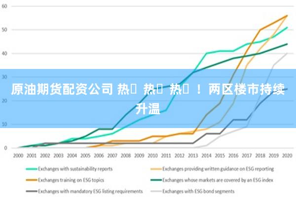 原油期货配资公司 热ྂ热ྂ热ྂ！两区楼市持续升温