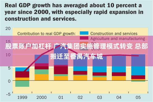 股票账户加杠杆 广汽集团实施管理模式转变 总部搬迁至番禺汽车城