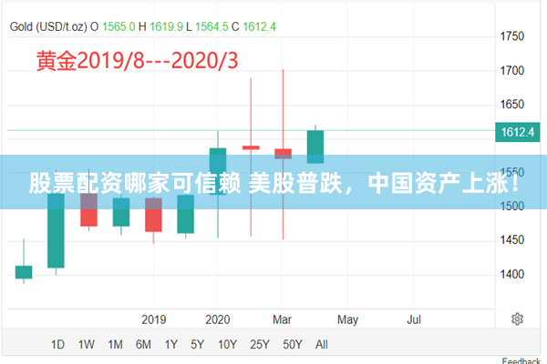 股票配资哪家可信赖 美股普跌，中国资产上涨！